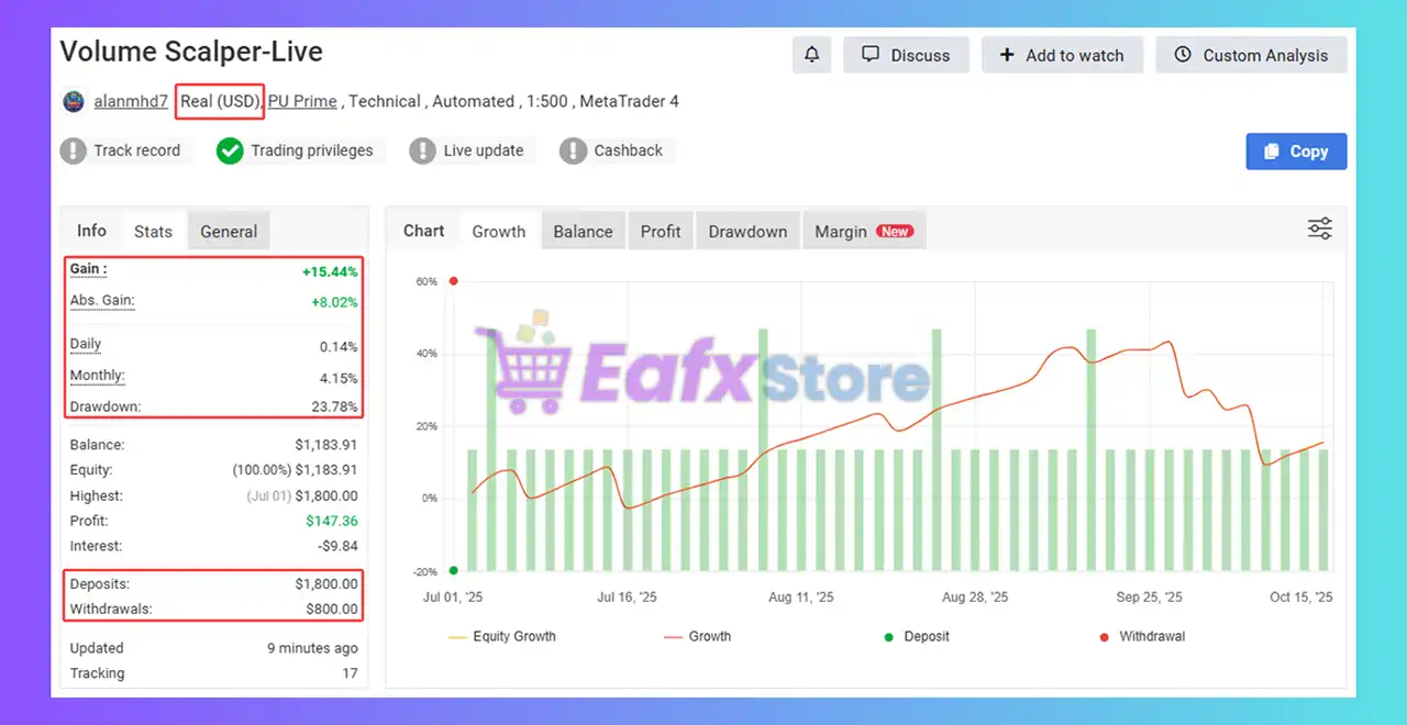Volume Scalper EA MT4 v4.0 with SetFiles (Unlimited) 2 Volume Scalper EA MT4 Myfxbook