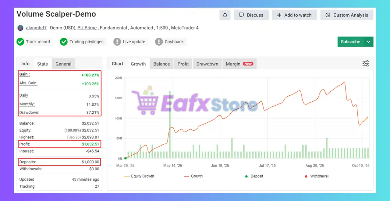 Volume Scalper EA MT4 v4.0 with SetFiles (Unlimited) 3 Volume Scalper EA Myfxbook