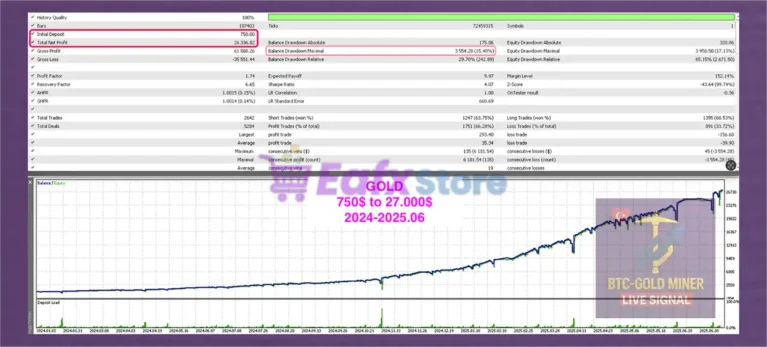 VolumeHedger EA Backtest Results