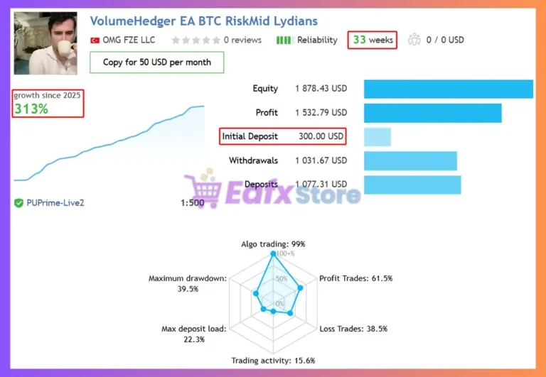 VolumeHedger EA Live Signal