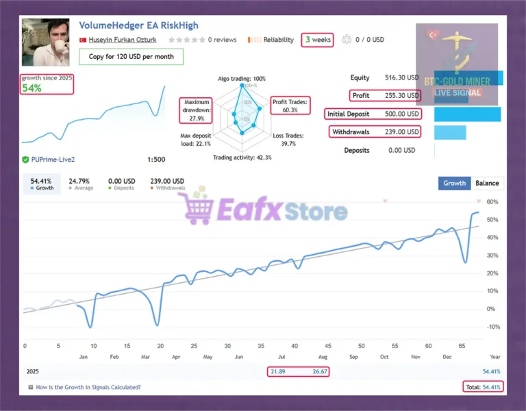 VolumeHedger EA Live Signal Results