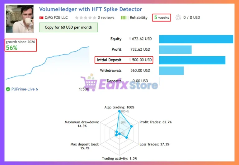 VolumeHedger EA Signal Results