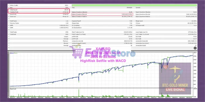 VolumeHedger MT5 Backtest Results