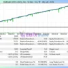VorTech MT5 Backtest Tradign Results with EURCAD