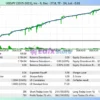 VorTech MT5 Backtest Tradign Results with USDJPY
