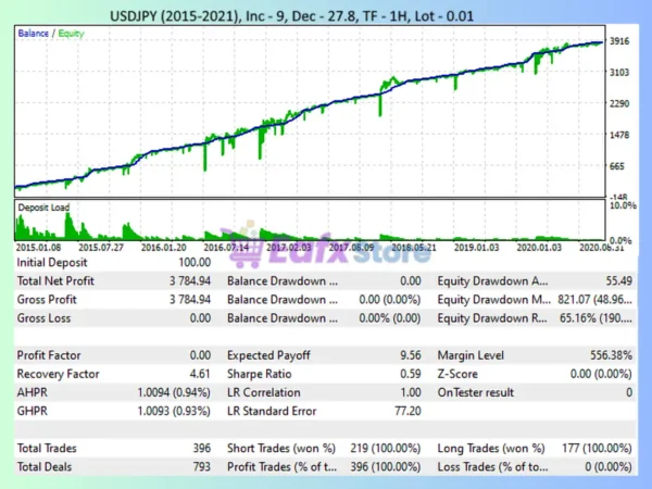 VorTech MT5 Backtest Tradign Results with USDJPY