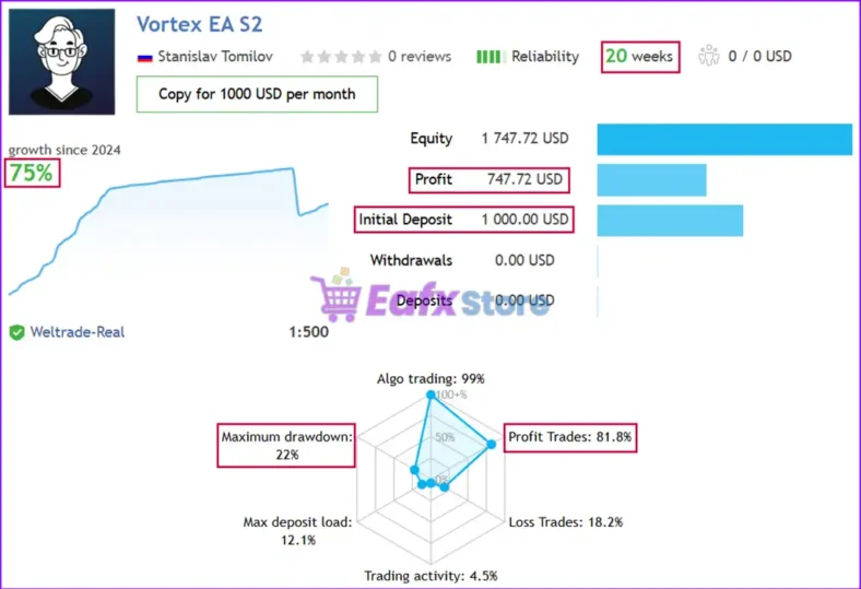 Vortex EA Live Signal