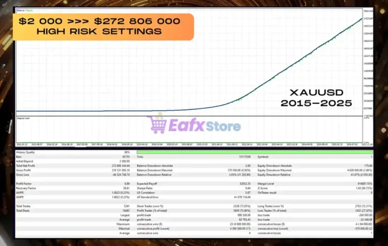 Vortex Turbo EA Backtest