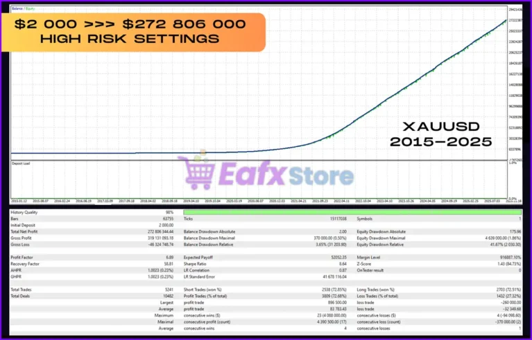 Vortex Turbo EA MT4 Backtest