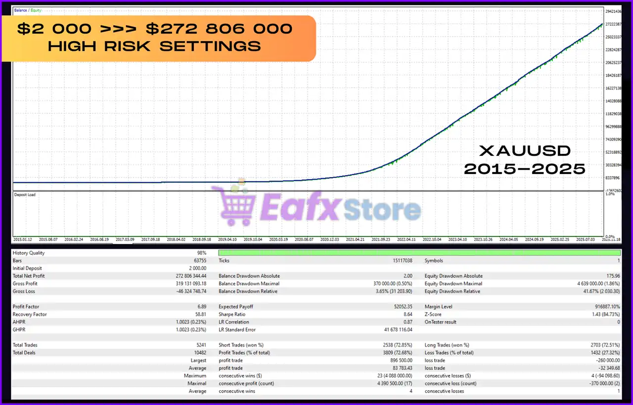 Vortex Turbo EA MT4 (Latest version) - Unlimited 10 Vortex Turbo EA MT4 Backtest