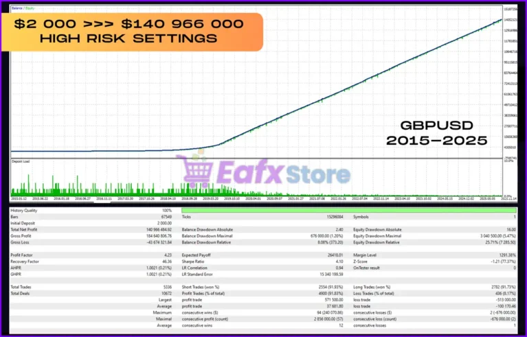 Vortex Turbo EA MT4 Backtests