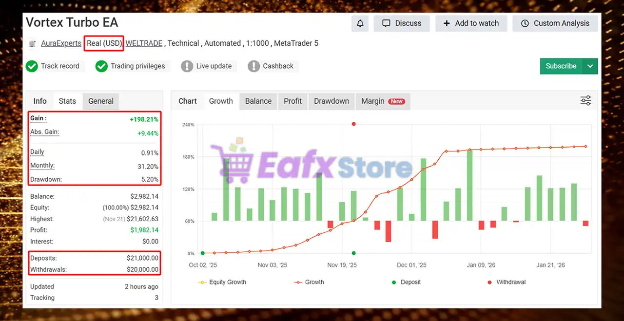 Vortex Turbo EA MT4 (Latest version) - Unlimited 9 Vortex Turbo EA MT4 Myfxbook