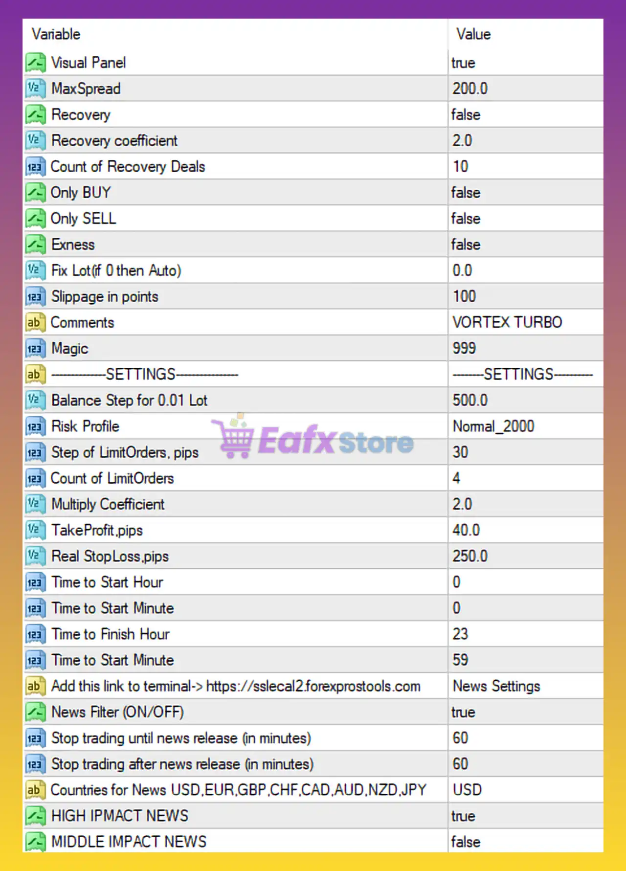 Vortex Turbo EA MT4 Settings Analysis & Professional Review 3