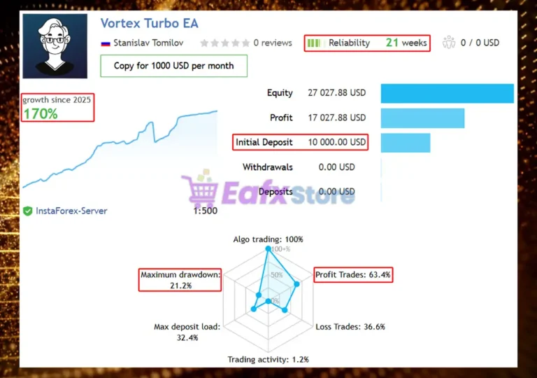Vortex Turbo EA MT4 Signal Trading Results