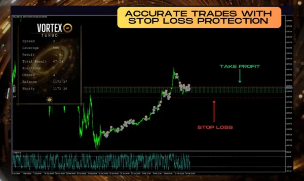 Vortex Turbo EA MT5 Review