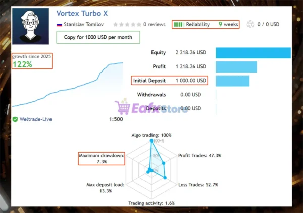 Vortex Turbo EA MT5 Signal Results