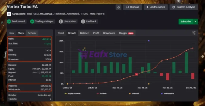 Vortex Turbo EA Myfxbook