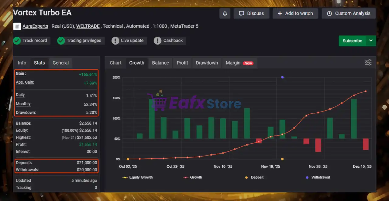 Vortex Turbo EA MT5 (Latest version) – GroupBuy 10 Vortex Turbo EA Myfxbook