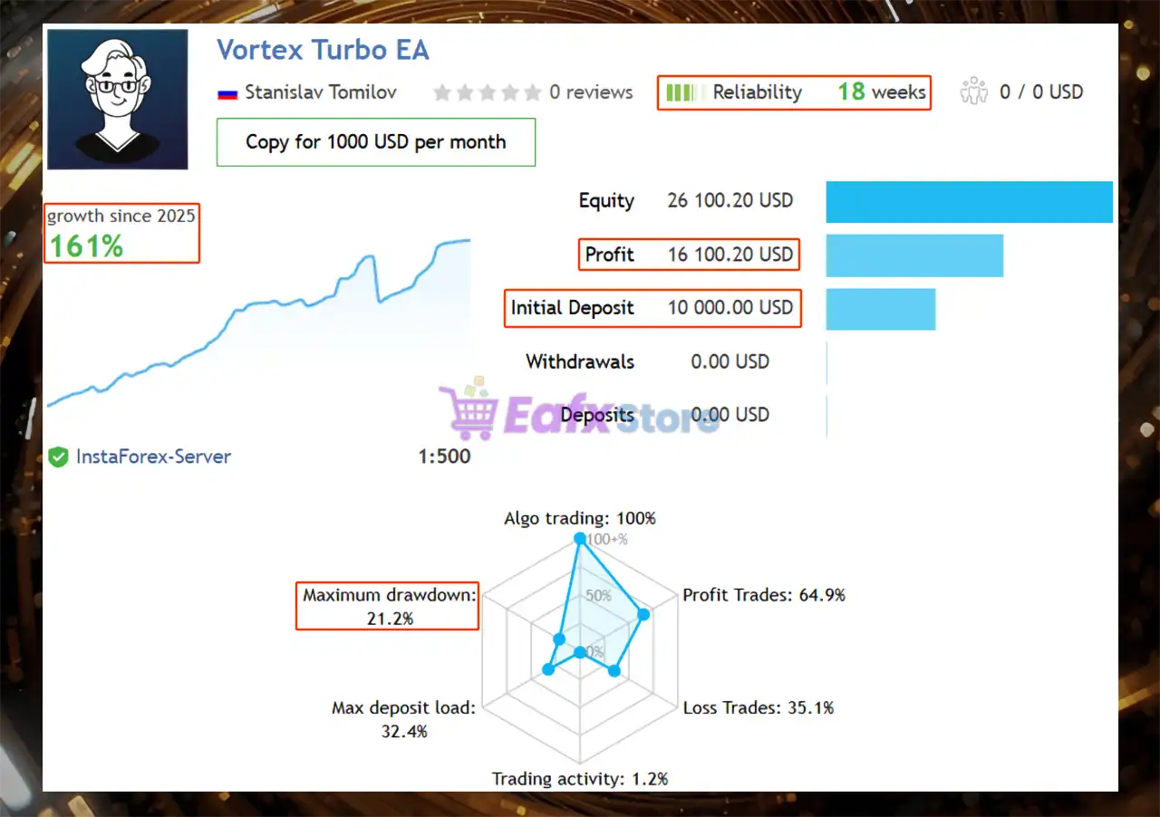 Vortex Turbo EA MT5 (Latest version) – GroupBuy 16 Vortex Turbo EA Signal Results