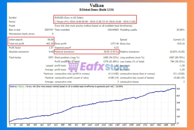 Vulkan EA MT4 Backtest