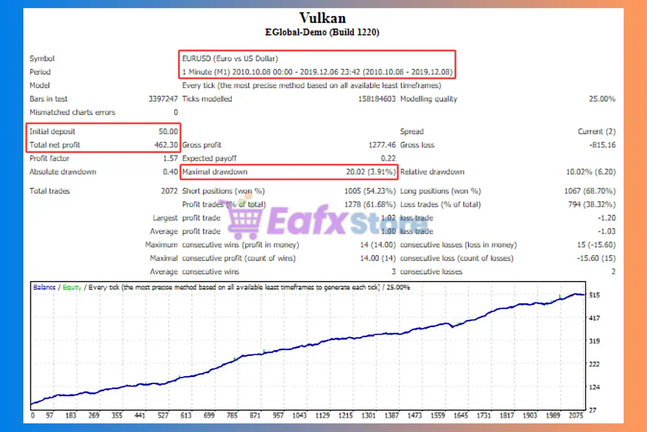 Vulkan EA MT4 (Latest version) - Unlimited 3 Vulkan EA MT4 Backtest