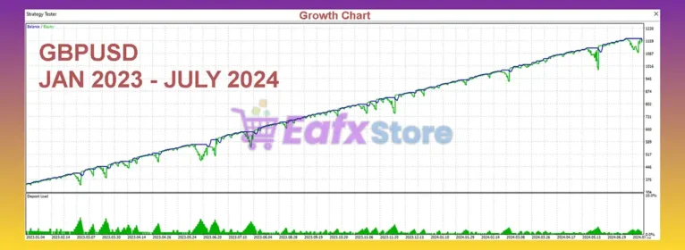 W Drive Forex AI EA Pro MT4 Backtest