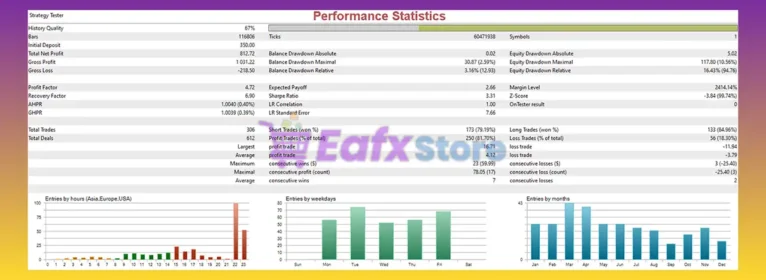 W Drive Forex AI EA Pro MT4 Backtests