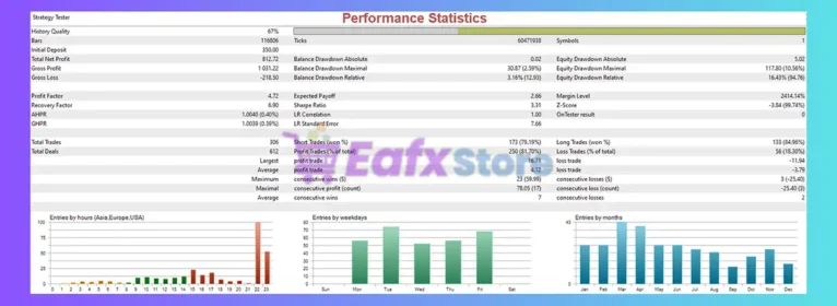 W Drive Forex AI EA Pro MT5 Backtest