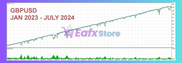 W Drive Forex AI EA Pro MT5 Backtests