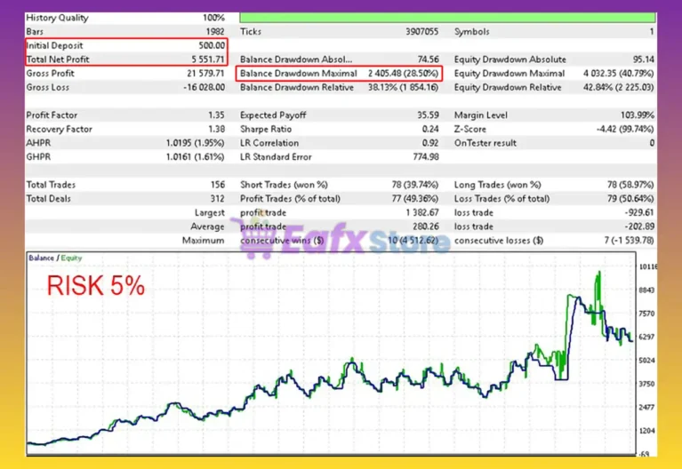 Walking Pips MT5 Backtest