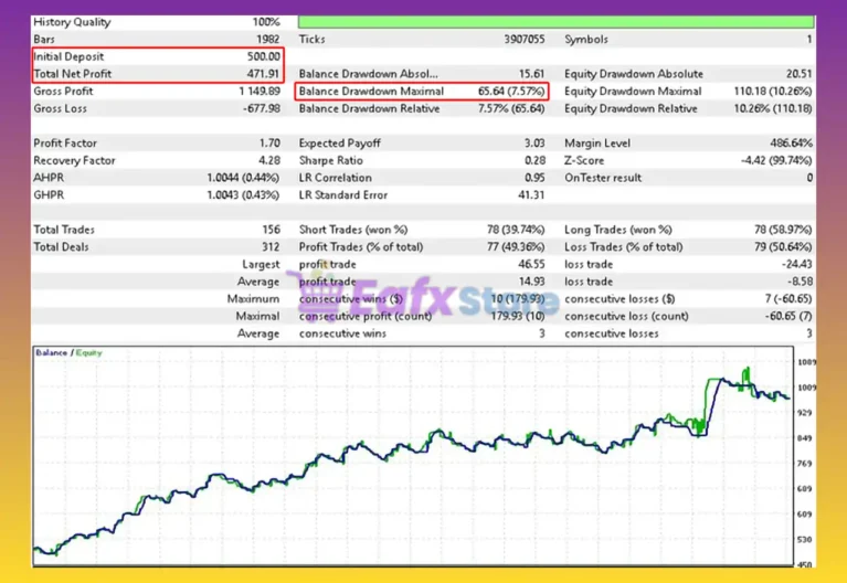 Walking Pips MT5 Backtests