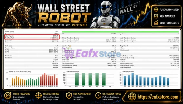 Wall Street Robot MT4 Backtest