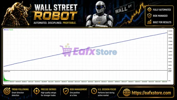 Wall Street Robot MT4 Tests