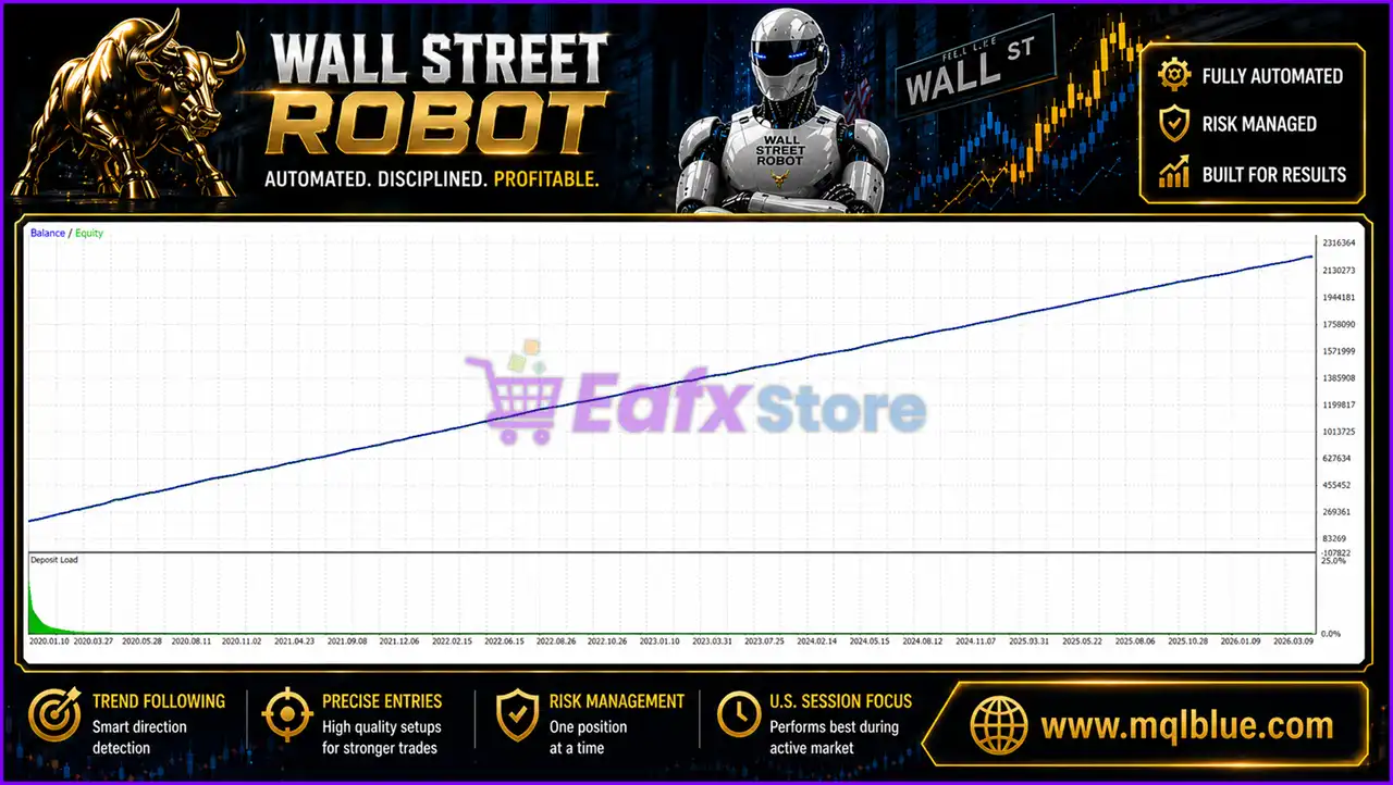 Wall Street Robot MT5 Backtest Results
