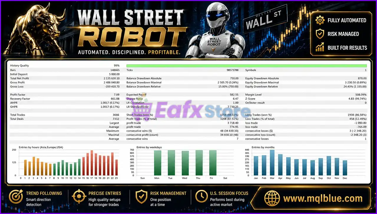 Wall Street Robot MT5 Backtest