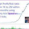 Wall Street Scalper MT4 Backtest Results