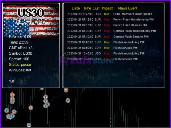 Wall Street Scalper MT4 Reviews