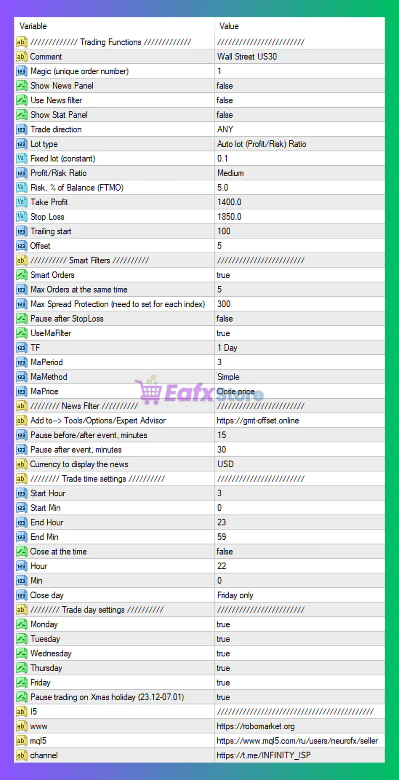 Wall Street Scalper MT4 Settings Review & Analysis 3