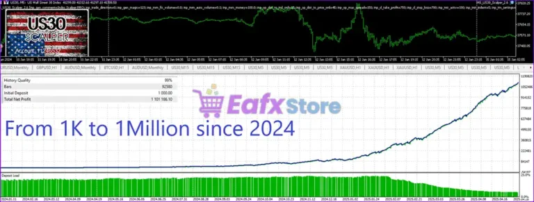Wall Street Scalper MT5 Backtest Results