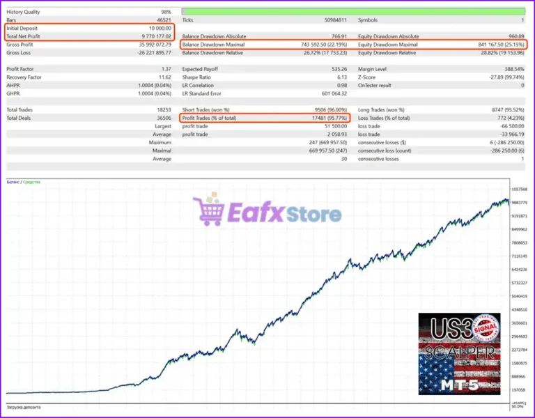 Wall Street Scalper MT5 Backtest Trading Results