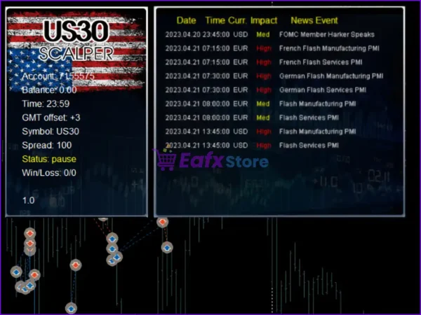 Wall Street Scalper MT5 Reviews