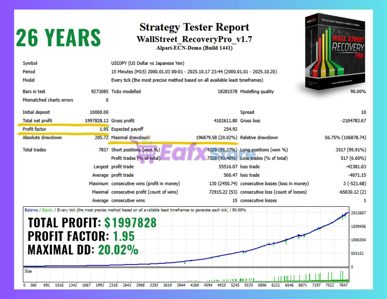 WallStreet Recovery PRO EA MT4 v1.7 Unlimited 5 WallStreet Recovery PRO EA Backtest