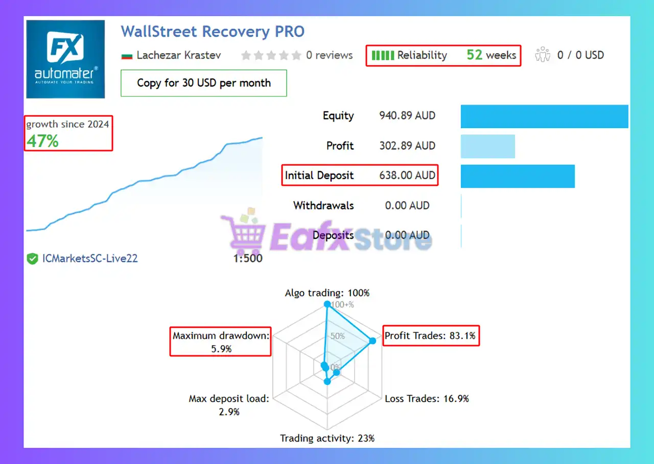 WallStreet Recovery PRO EA MT4 v1.7 Unlimited 3 WallStreet Recovery PRO Signal Results