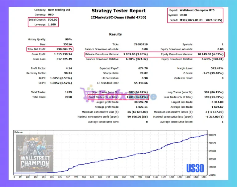 Wallstreet Champion MT5 Backtest Results