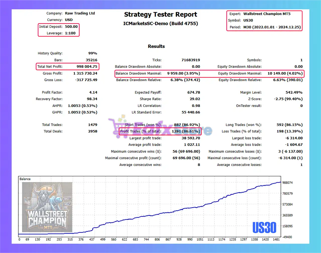 Wallstreet Champion MT5 + Sets (Latest version) – GroupBuy 3 Wallstreet Champion MT5 Backtest Results