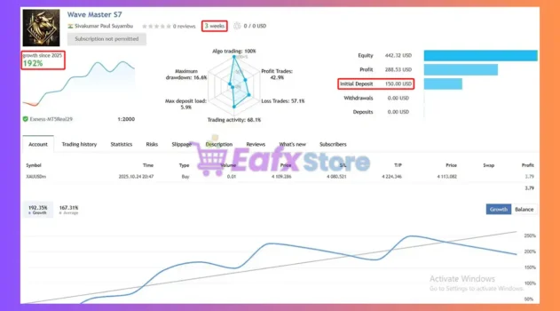 Wave Master EA Backtest