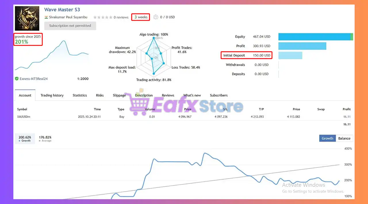 Wave Master EA MT5 + SetFiles (Latest version) – Group Buy 3 Wave Master EA MT5 Backtest