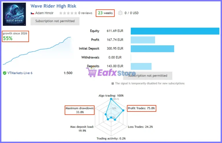 Wave Rider EA Live Signal