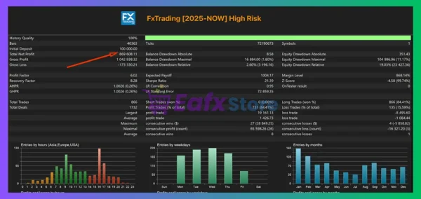 Wave Rider EA MT5 Backtest