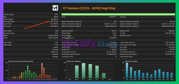 Wave Rider EA MT5 Backtest Results
